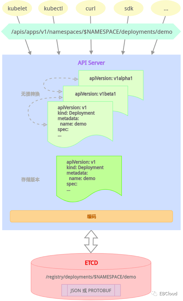 容器云稳定性、高可用和监控架构_java