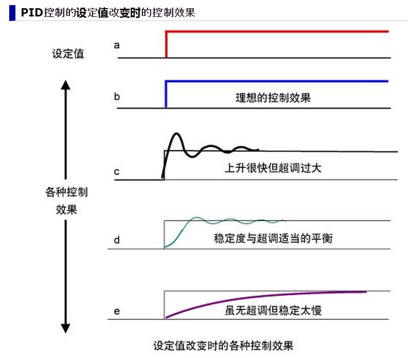 万能算法PID最全总结_嵌入式_17