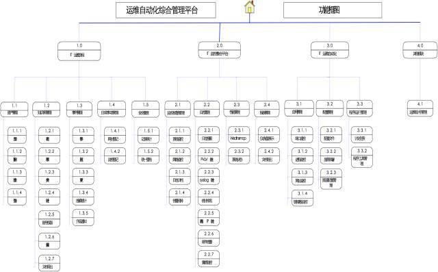 阅后即焚，Python 运维开发99速成_JAVA_05