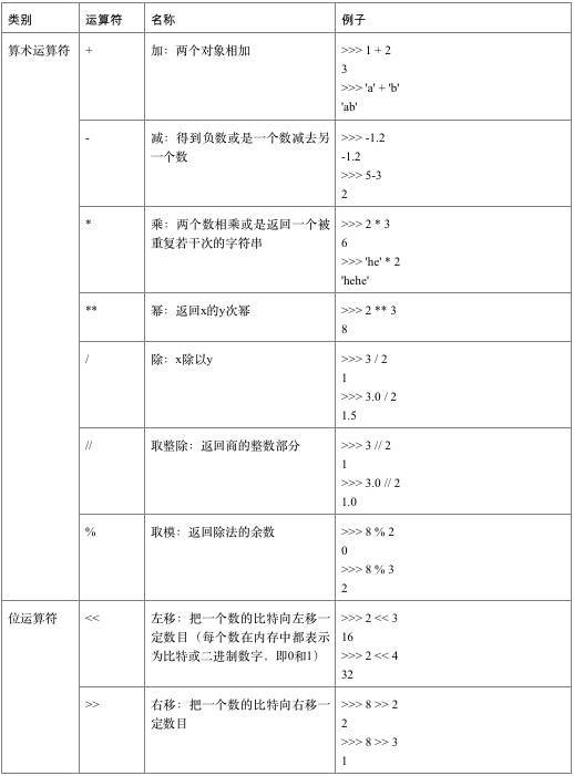 阅后即焚，Python 运维开发99速成_JAVA_15