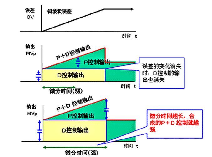 万能算法PID最全总结_嵌入式_16