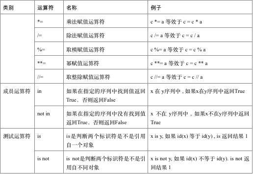 阅后即焚，Python 运维开发99速成_JAVA_17