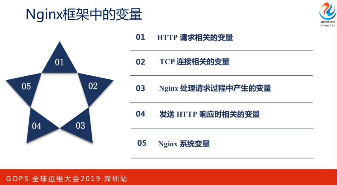 陶辉：巧用 Nginx 实现大规模分布式集群的高可用性_JAVA_28