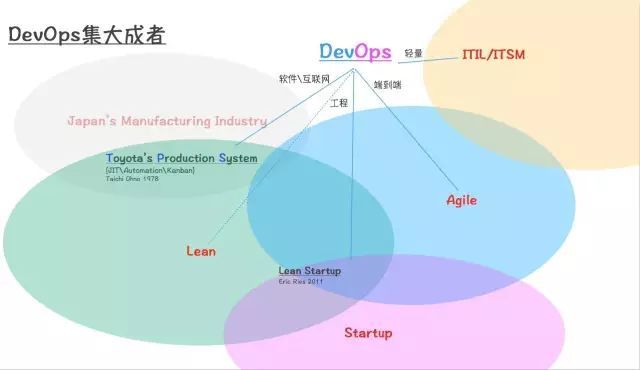 DevOps绞杀者之路_JAVA_09