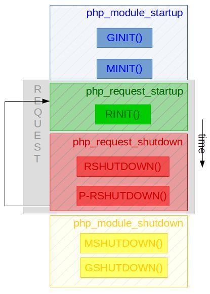 PHP代码加密实践_Java_03