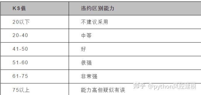 风控中英文术语手册(银行_消费金融信贷业务)_v3_术语词典_06