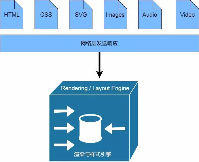 浏览器的生命周期详解_java_11