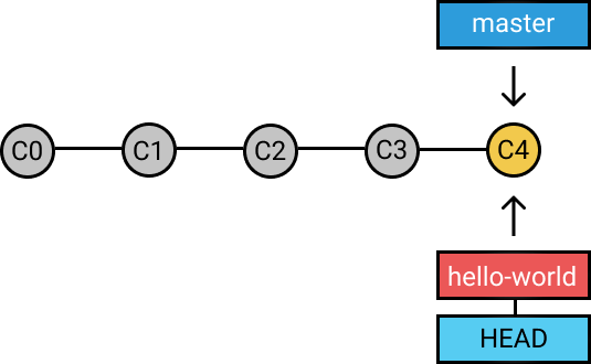 来说说 Git 分支那点事儿_java_04