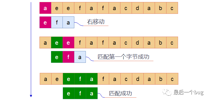 "暴力"字符匹配算法的C语言实现_C语言_02