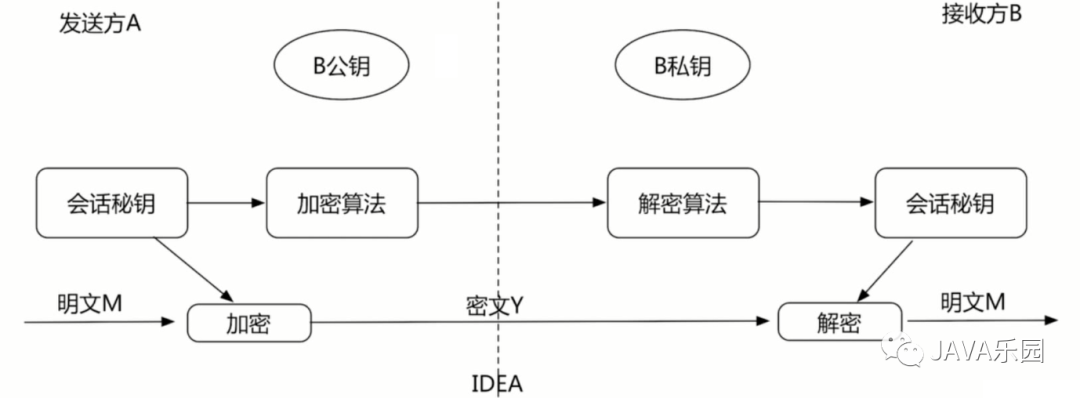 Nginx系列：https配置_java_02