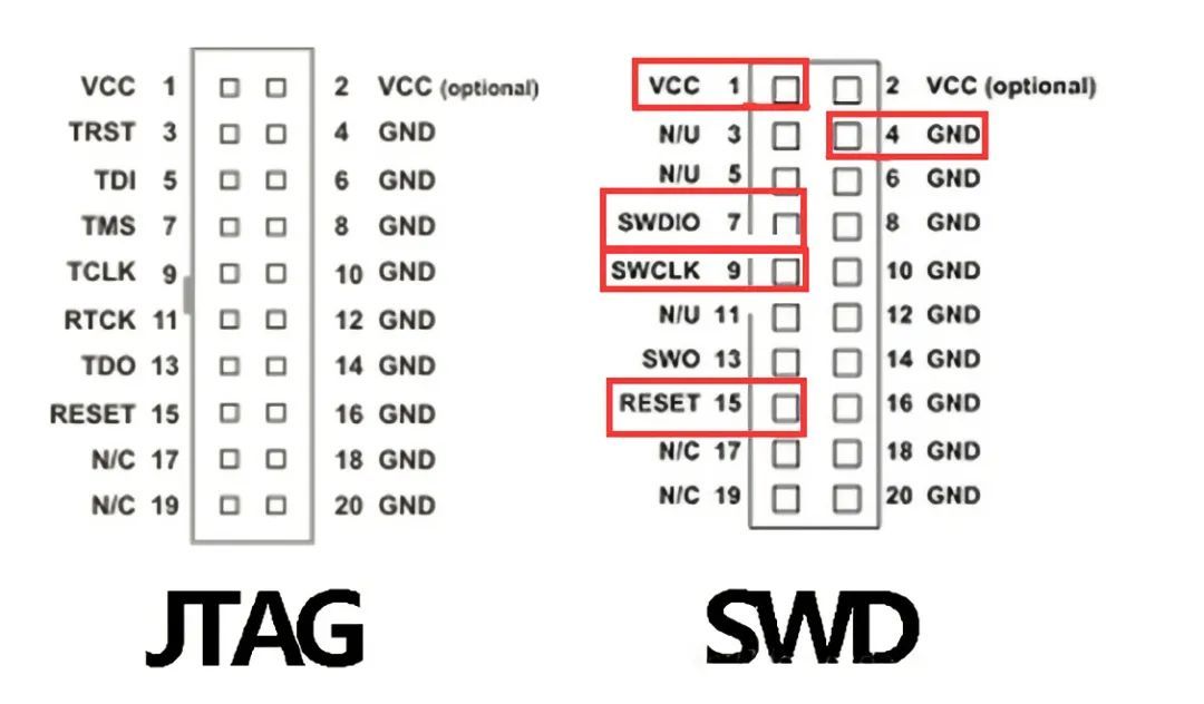 关于JTAG，你知道的和不知道的都在这里_嵌入式_04