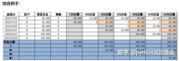 风控中英文术语手册(银行_消费金融信贷业务)_v3_术语词典