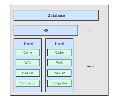 influxDB集群模式实践_Java