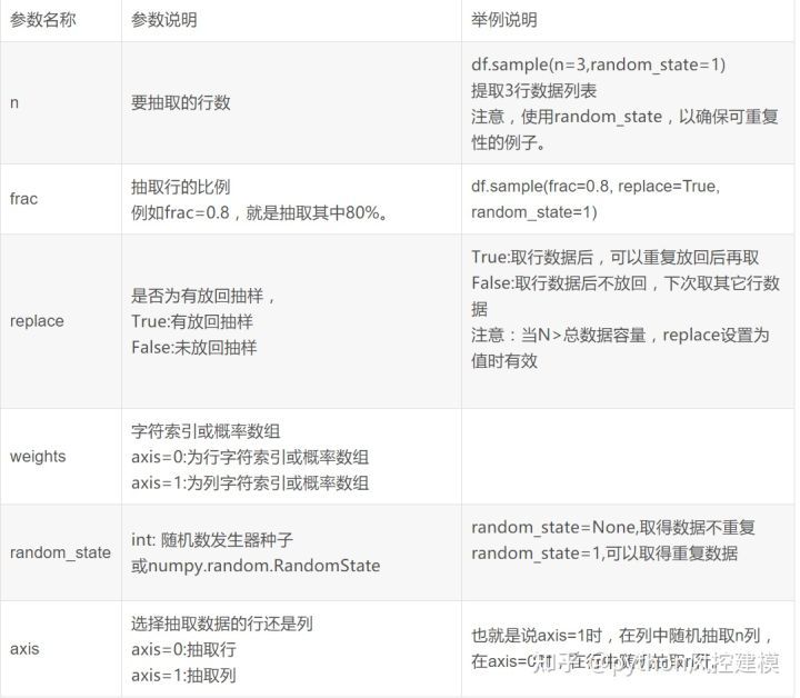 pandas.DataFrame.sample随机抽样_随机抽样_04