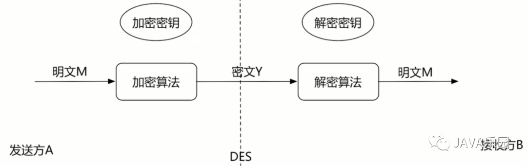 Nginx系列：https配置_java