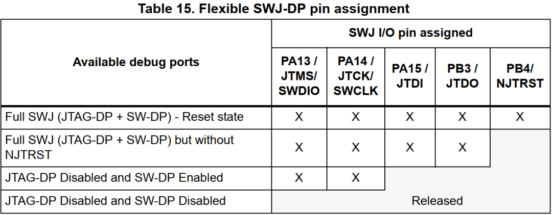 关于JTAG，你知道的和不知道的都在这里_嵌入式_10