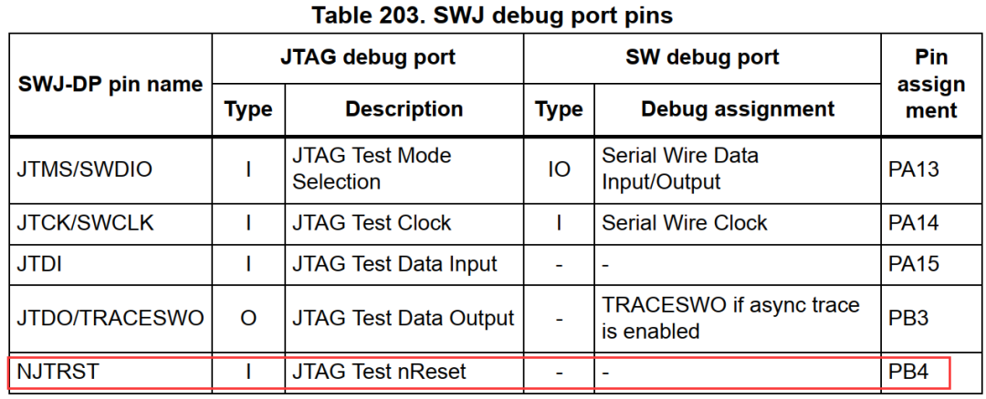 关于JTAG，你知道的和不知道的都在这里_嵌入式_09