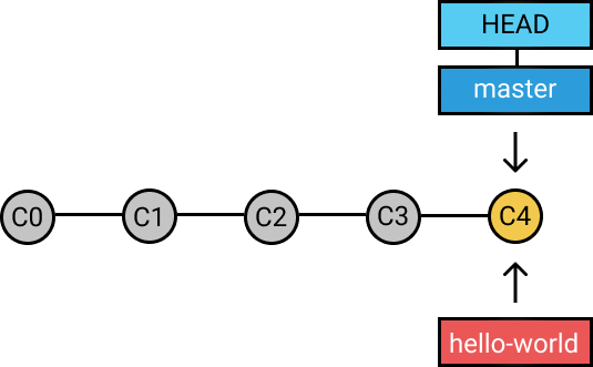 来说说 Git 分支那点事儿_java_03