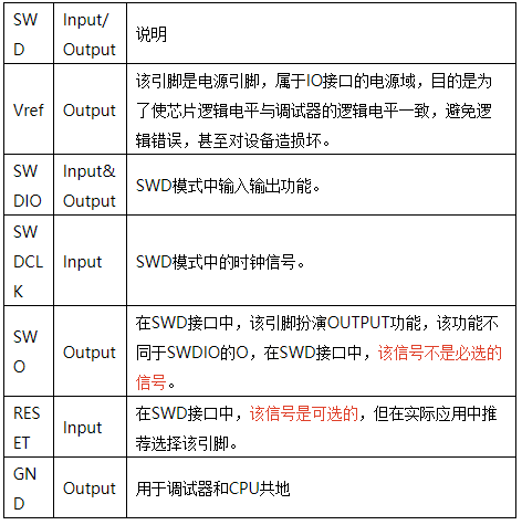 关于JTAG，你知道的和不知道的都在这里_嵌入式_07