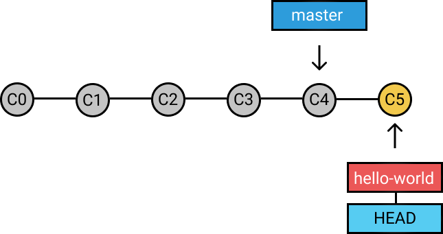 来说说 Git 分支那点事儿_java_05