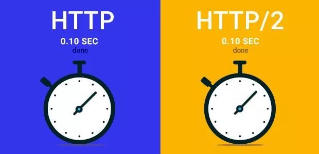 HTTP/2 协议给 REST API 的新增益_java