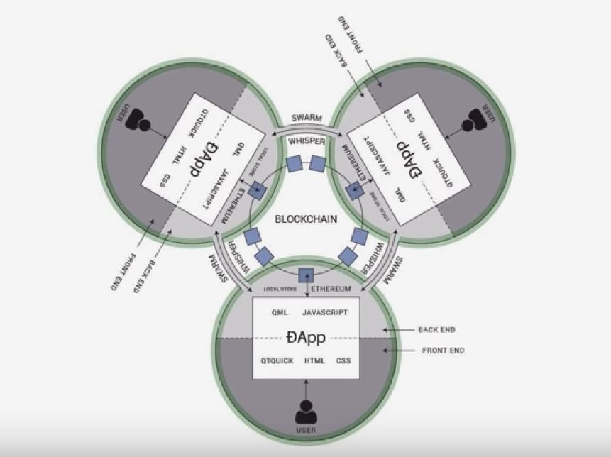 区块链与加密货币技术终级指南_java_11