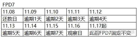 风控中英文术语手册(银行_消费金融信贷业务)_v3_术语词典_03