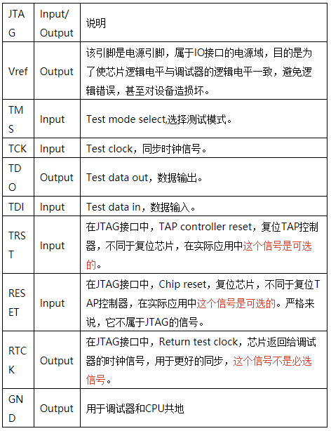 关于JTAG，你知道的和不知道的都在这里_嵌入式_06