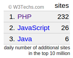 PHP难道真的落伍了吗？_java_05