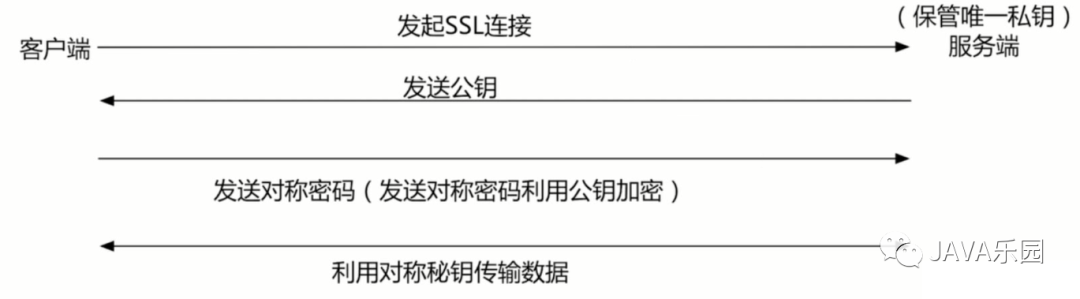 Nginx系列：https配置_java_03