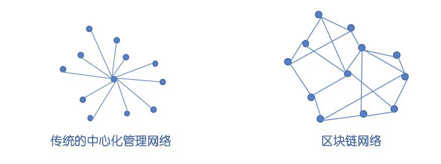 什么是智能合约区块链及使用案例_java_04