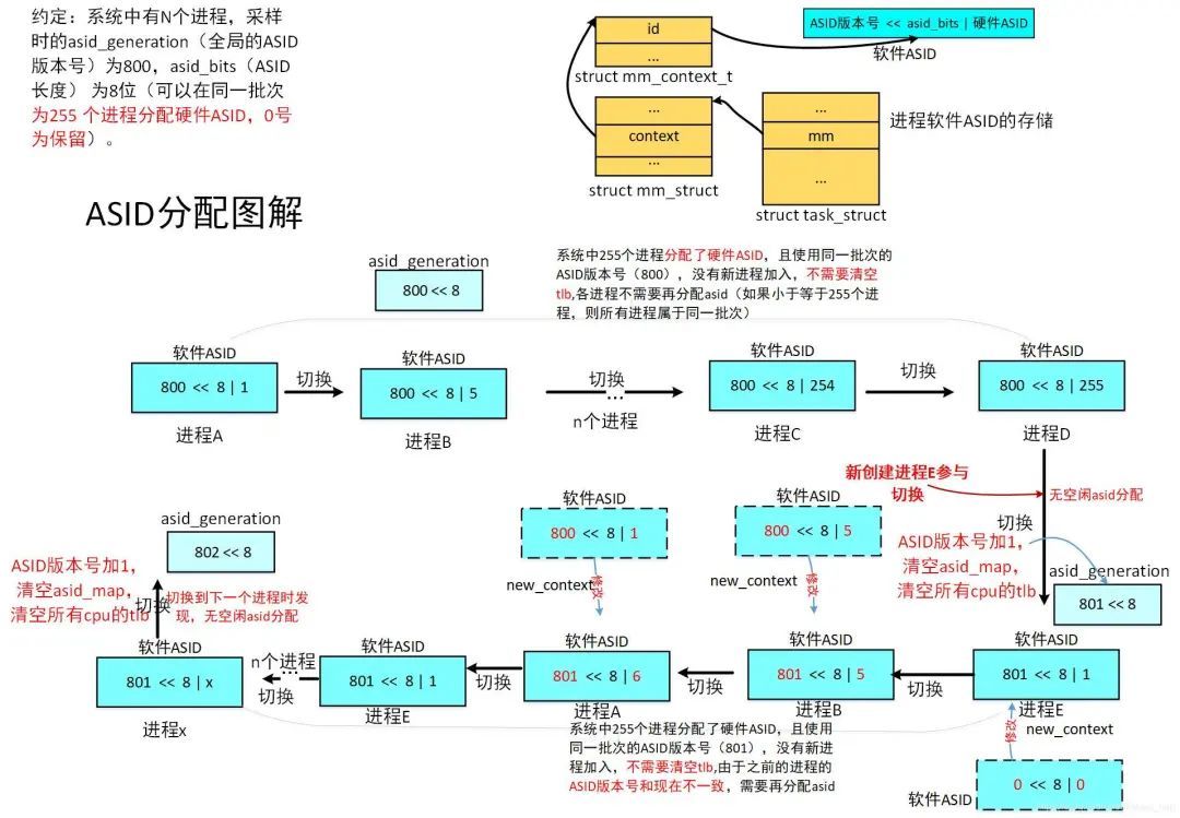 深入理解Linux内核进程上下文切换_嵌入式_04