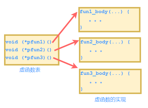 一步步分析-C语言如何面向对象编程_C语言_06