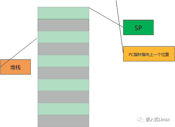 解剖8051内核如何进行多任务切换_嵌入式_02