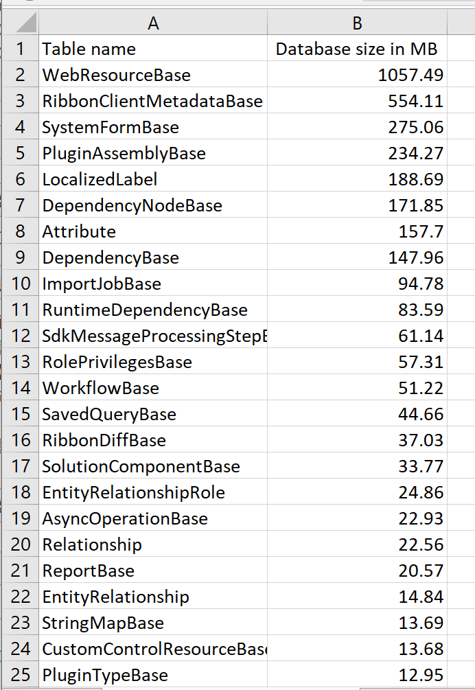 Dynamics 365的存储容量介绍_java_09