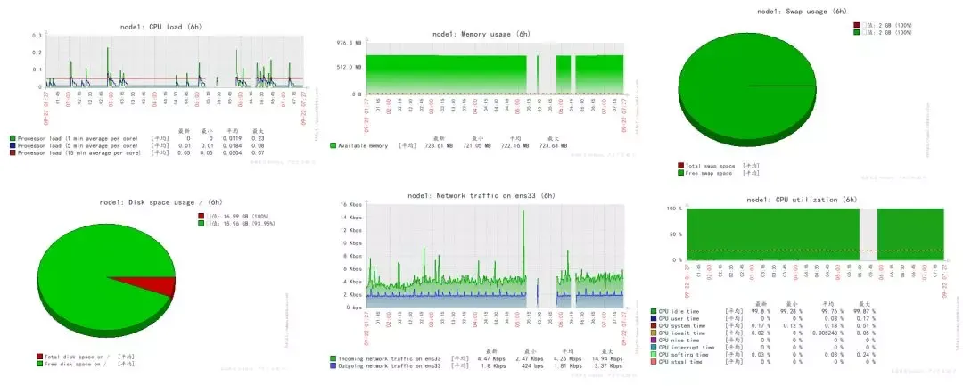 面试装逼系列｜这篇文章，让运维监控不再成为你的短板!_Java