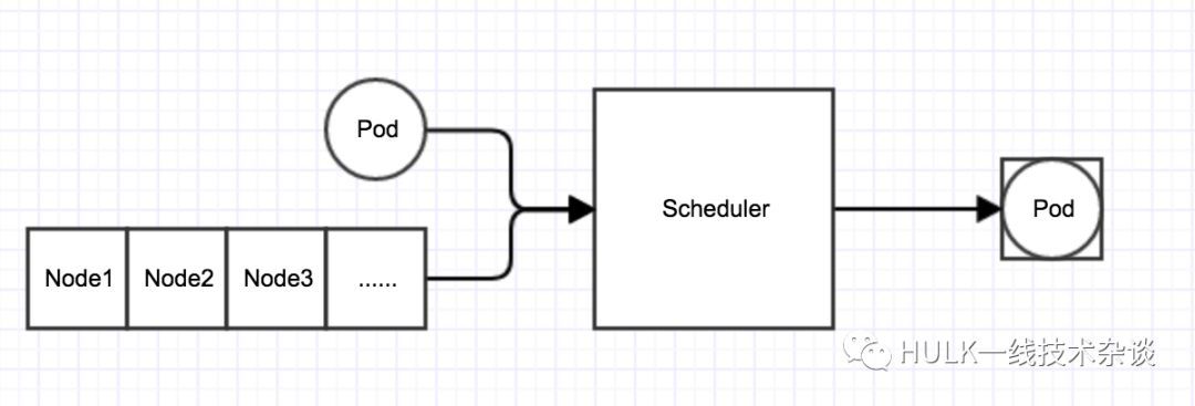 kube-scheduler 源码解析_Java