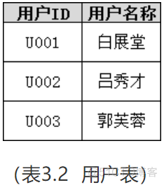 数据库之三大范式详解！_数据库_07