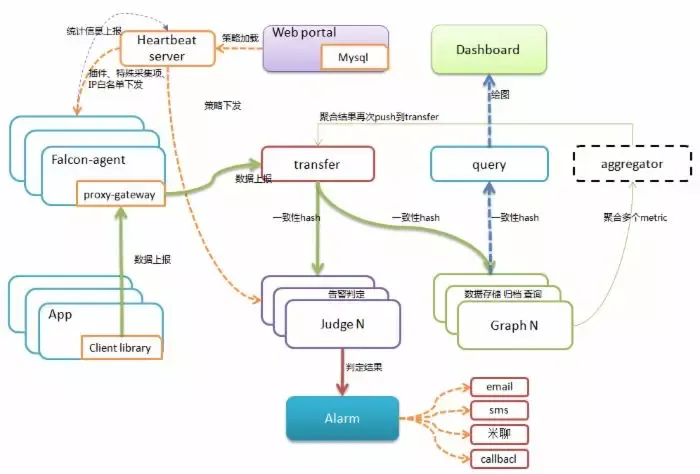 面试装逼系列｜这篇文章，让运维监控不再成为你的短板!_Java_09