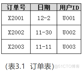 数据库之三大范式详解！_数据库_06