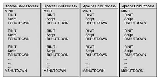 深入理解php底层：php生命周期_java_02