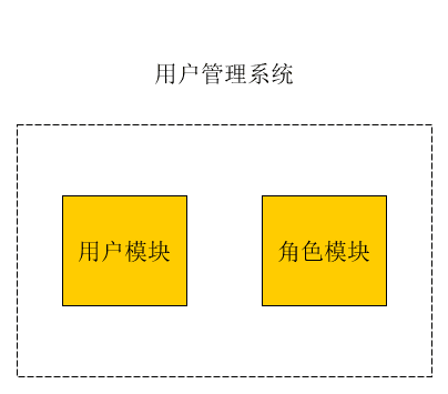 开发经验漫谈 -- Git在开发流程中的运用_Java