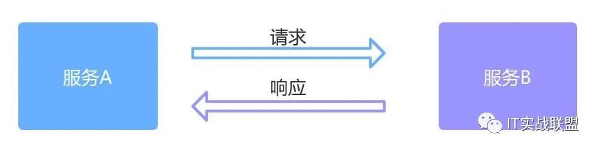 RabbitMQ从入门到进阶：消息队列概述_java_02