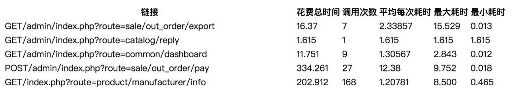 面试装逼系列｜这篇文章，让运维监控不再成为你的短板!_Java_03