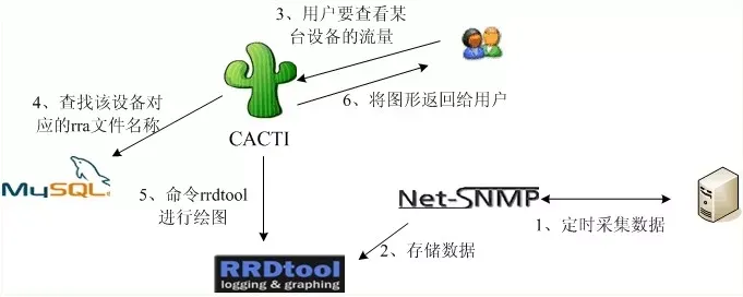 面试装逼系列｜这篇文章，让运维监控不再成为你的短板!_Java_05