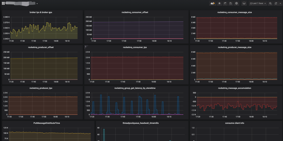 Grafana+Promethues配置RocketMQ监控_监控_06