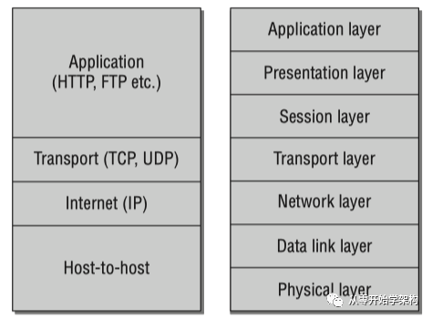 Linux内核系统架构介绍_嵌入式_04