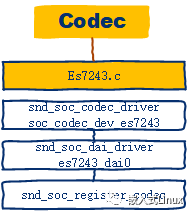 Linux ALSA 图解_嵌入式_11