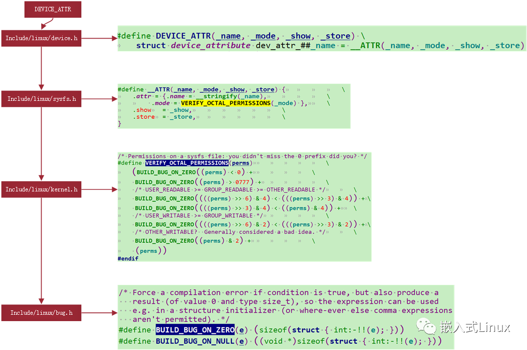 DEVICE_ATTR设置0777引发血案_嵌入式_04