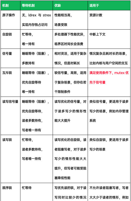 Linux kernel 同步机制（下篇）_嵌入式_19